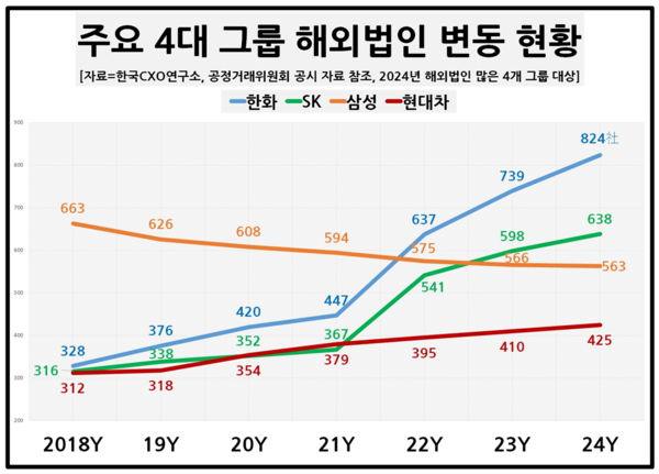 /자료=한국CXO연구소