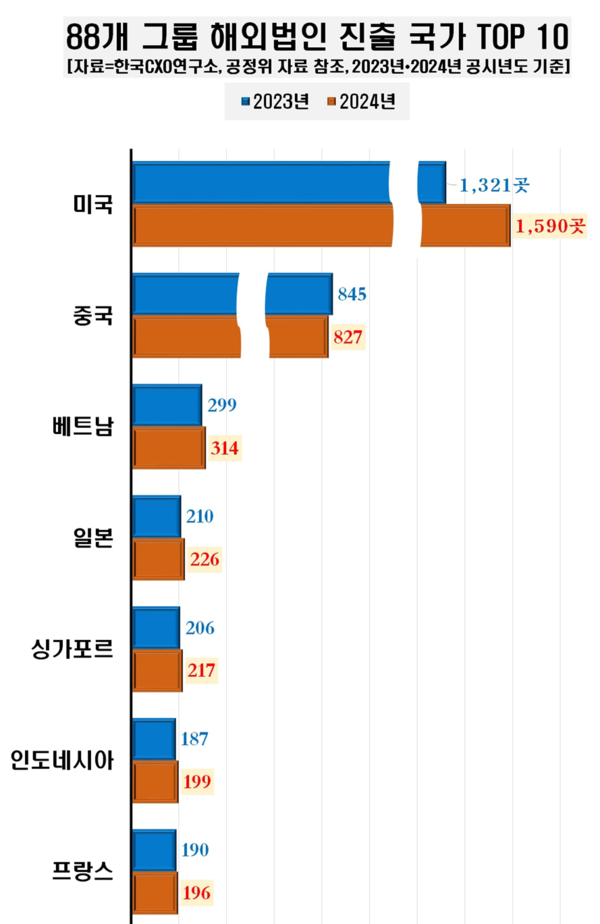 /자료=한국CXO연구소