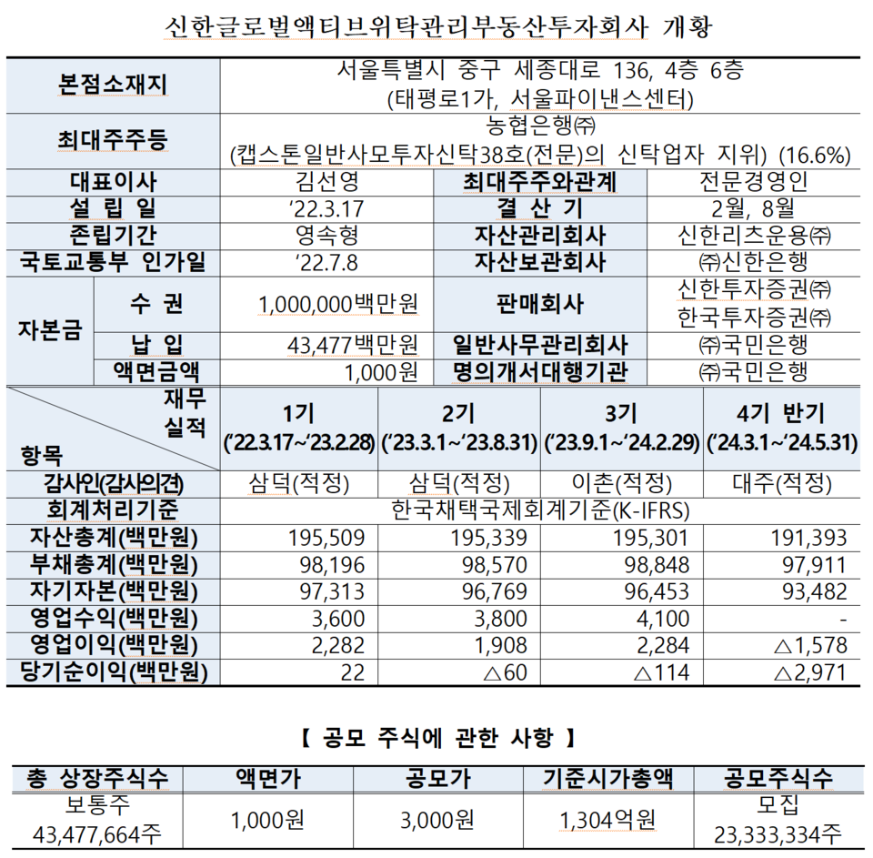 /자료=한국거래소 유가증권시장본부