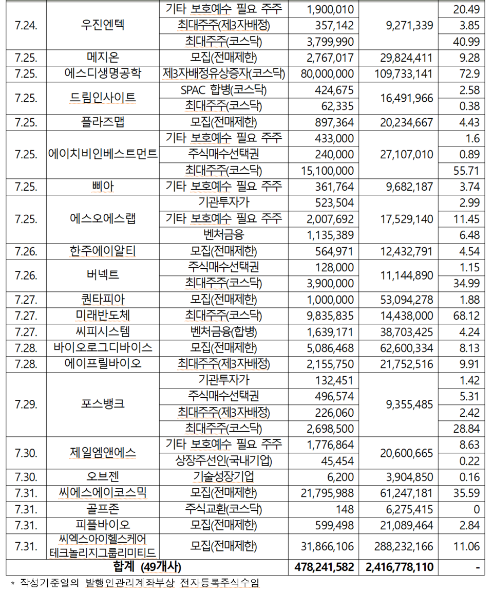 /자료=한국예탁결제원
