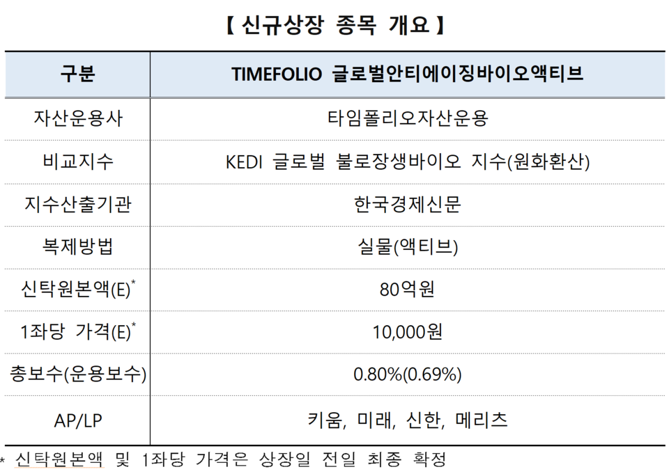 /자료=한국거래소 유가증권시장본부