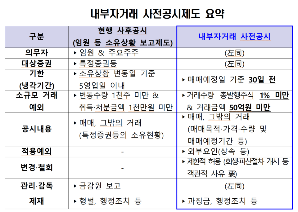 /자료=금융위원회