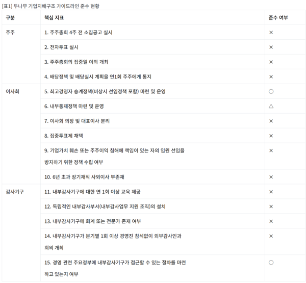 /자료=소비자주권시민회의