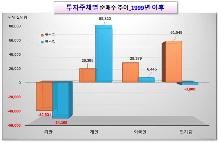 /그래픽=오인경