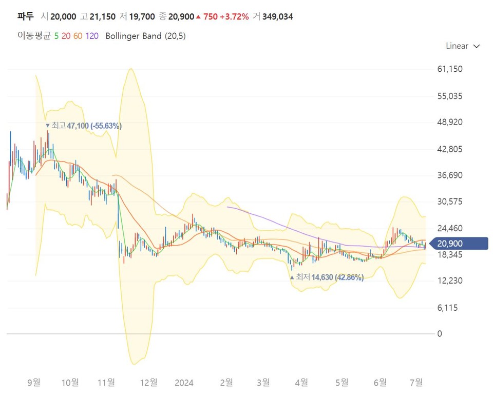 자료 1. /출처=네이버 증권