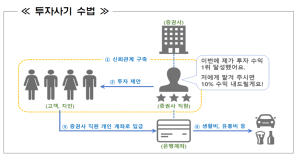 /자료=금융감독원