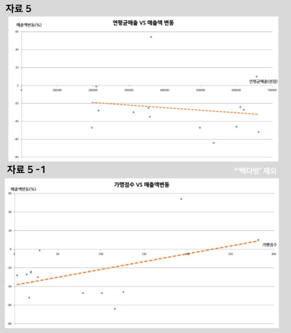 자료 5, 5-1. /출처=민변과 참여연대 보도자료 뉴스웰 재구성