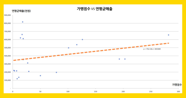 자료 4. /출처=민변과 참여연대 보도자료 뉴스웰 분석