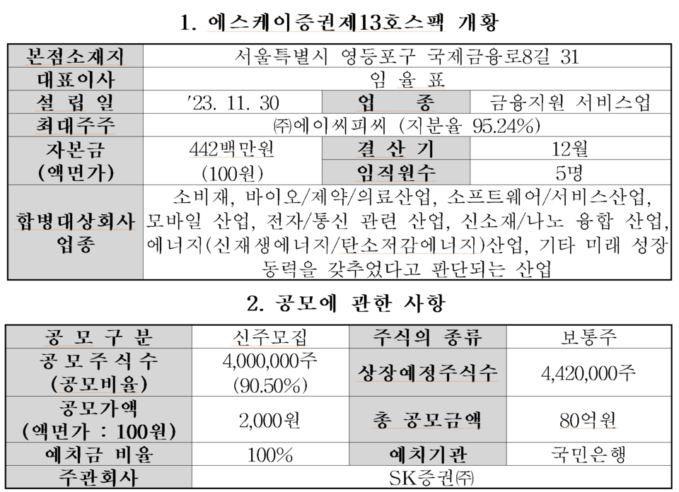 /자료=한국거래소 코스닥시장본부