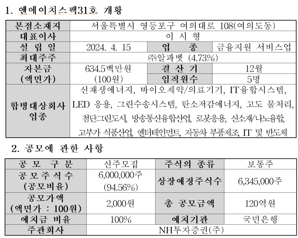 /자료=한국거래소 코스닥시장본부