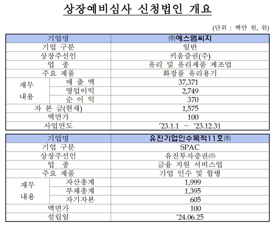 /자료=한국거래소 코스닥시장본부