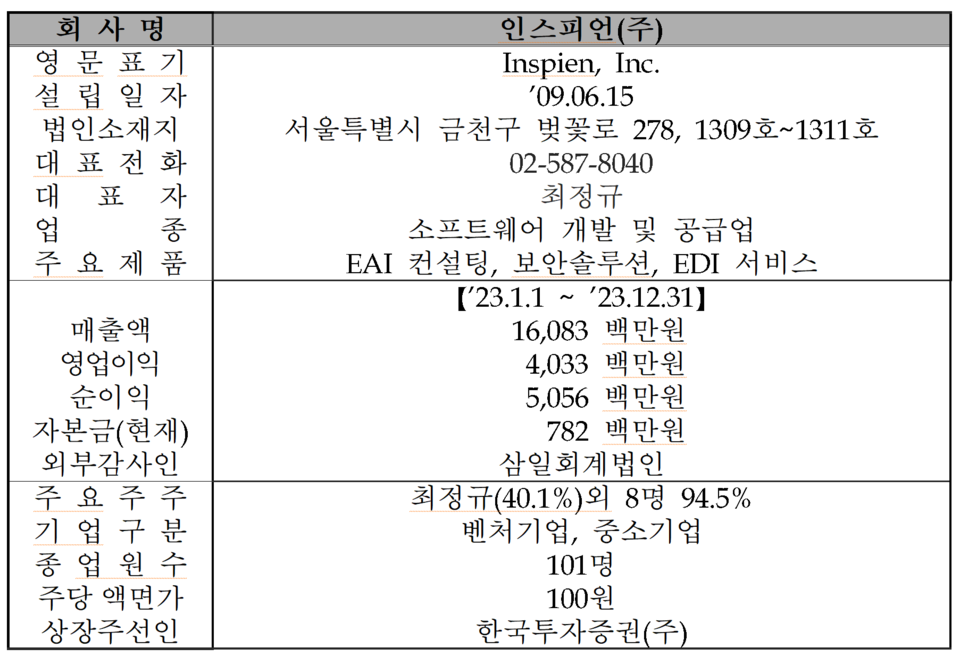 /자료=한국거래소 코스닥시장본부