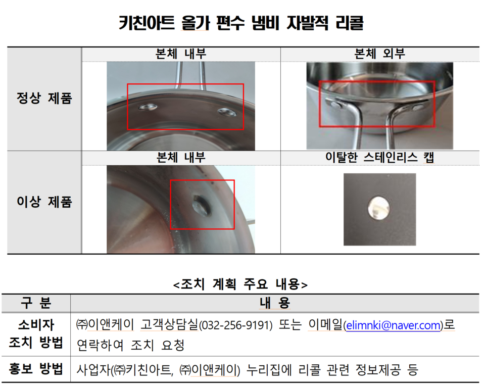 /자료=한국소비자원