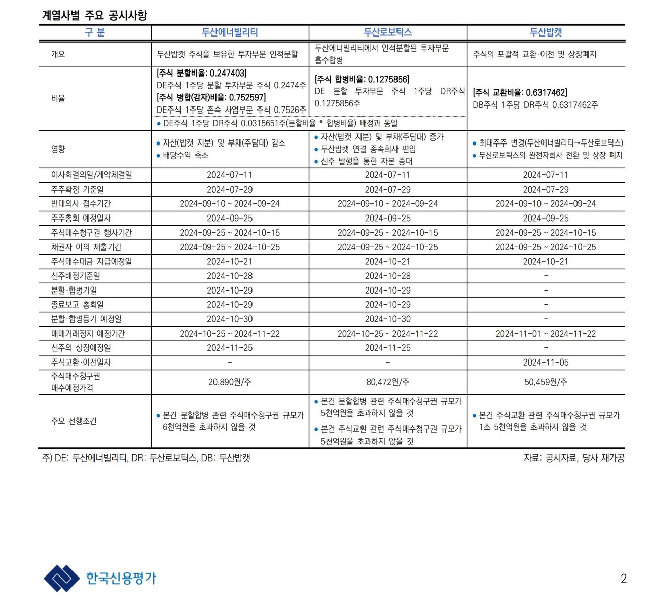 자료 2. /출처=한국신용평가