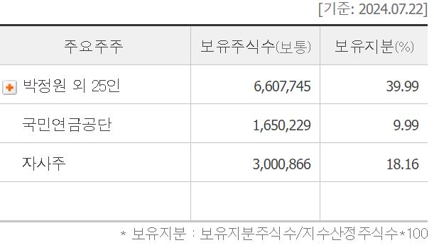 자료 4. /출처=두산그룹