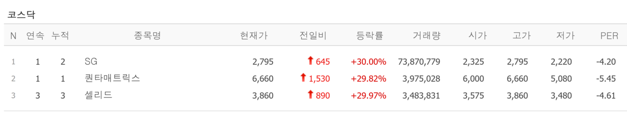 25일 상한가 종목. /자료=네이버 증권정보