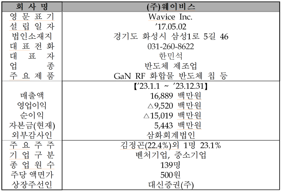 /자료=한국거래소 코스닥시장본부