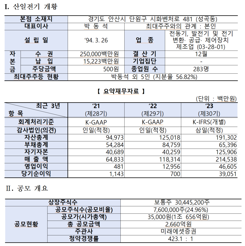 /자료=한국거래소 유가증권시장본부