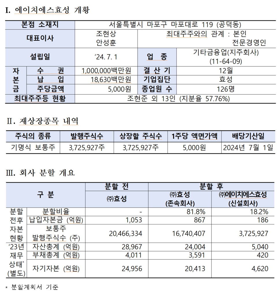 /자료=한국거래소 유가증권시장본부