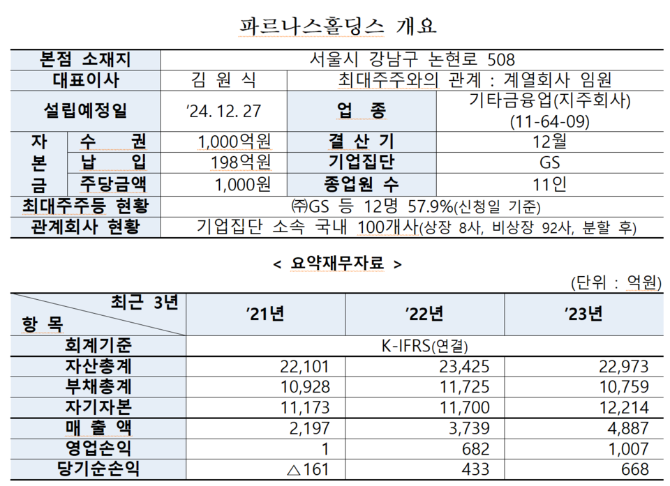 /자료=한국거래소 유가증권시장본부