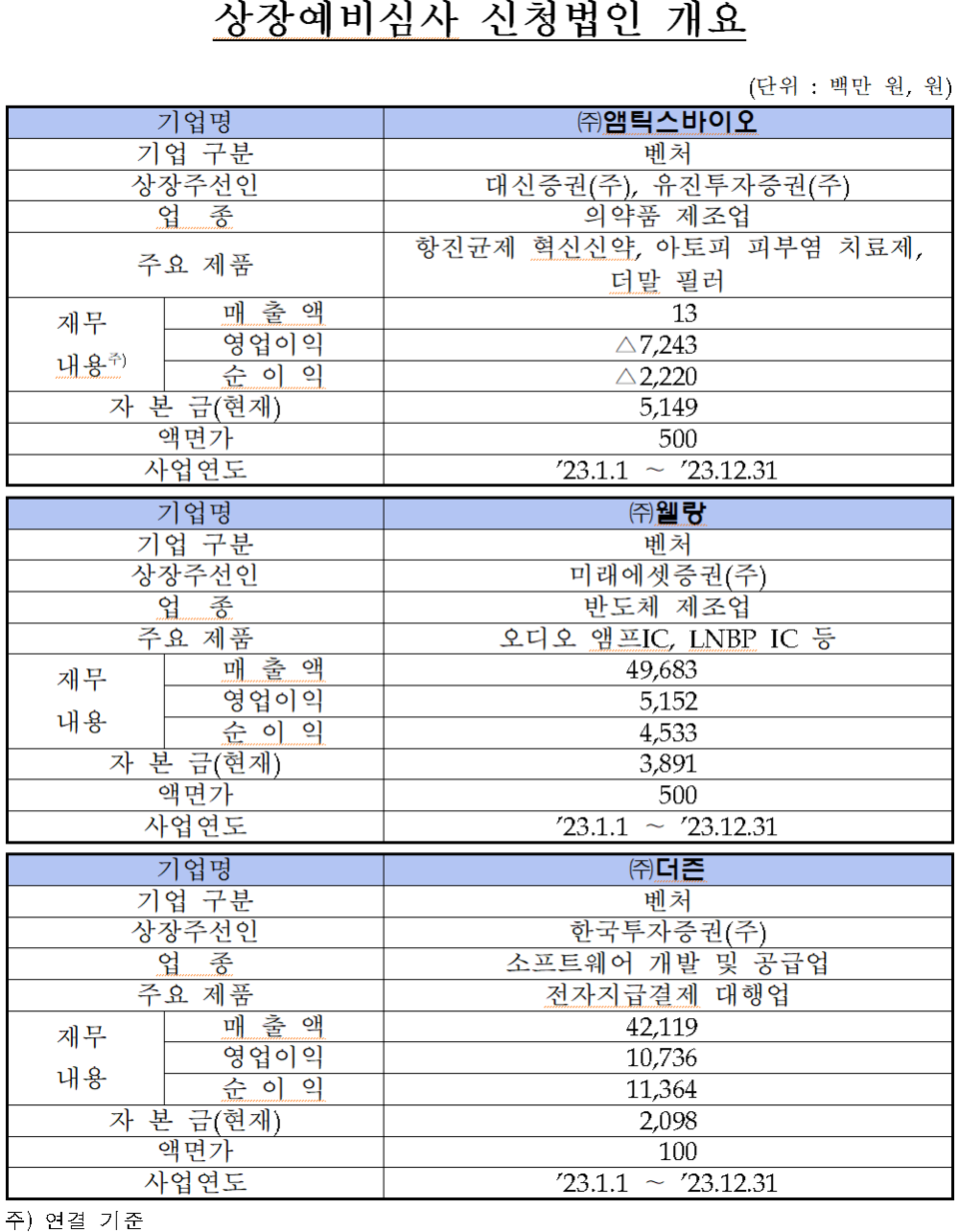 /자료=한국거래소 코스닥시장본부