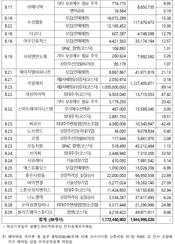 /자료=한국예탁결제원