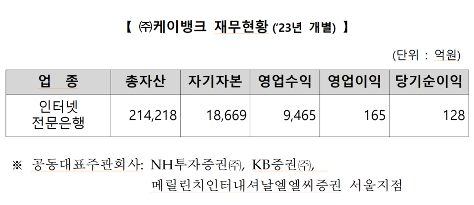 /자료=한국거래소 유가증권시장본부