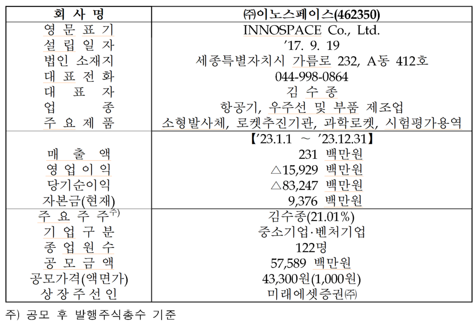 /자료=한국거래소 코스닥시장본부