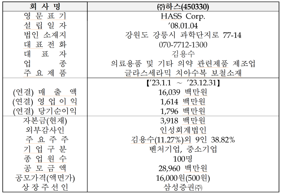 /자료=한국거래소 코스닥시장본부