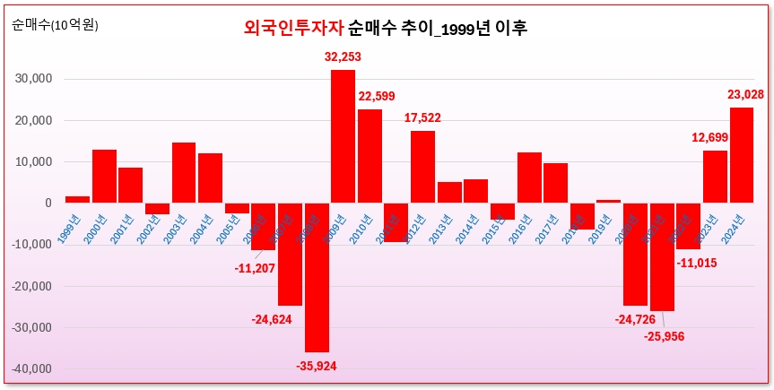 /그래픽=오인경