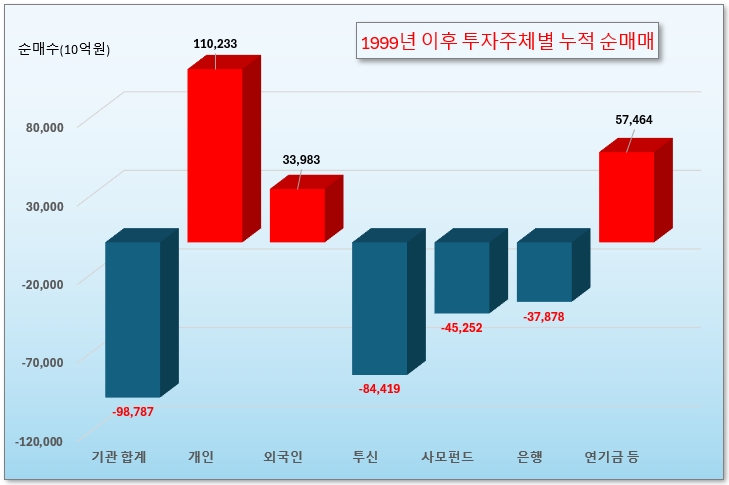 /그래픽=오인경