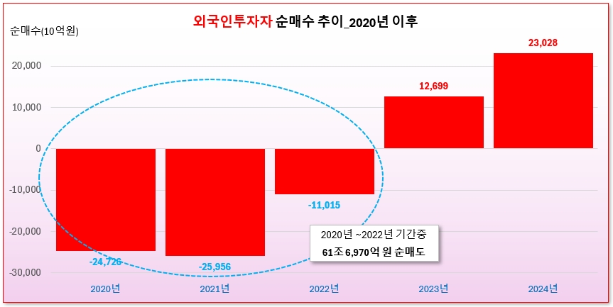 /그래픽=오인경