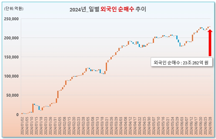 /그래픽=오인경