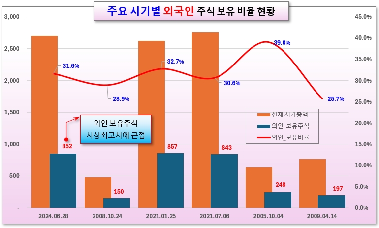 /그래픽=오인경