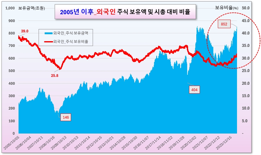 /그래픽=오인경