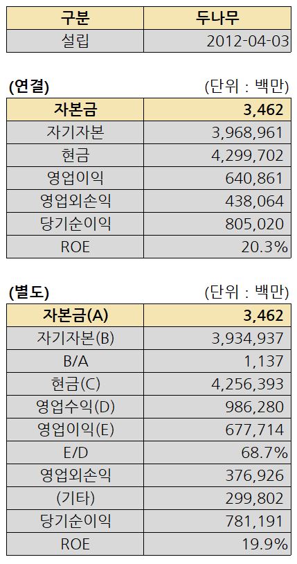 자료 1. /출처=2023 사업보고서