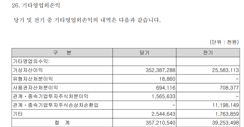 자료 2. /출처=2023 사업보고서