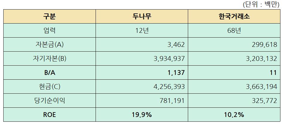 자료 3. /출처=2023 사업보고서