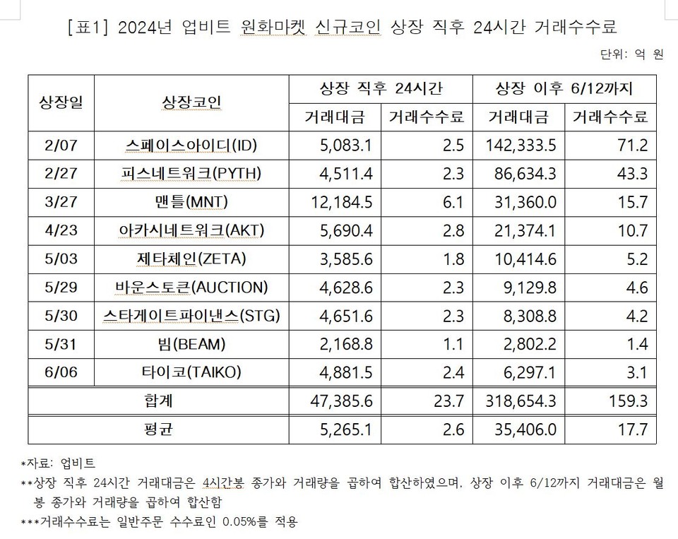 자료 4. /출처=소비자주권시민회의