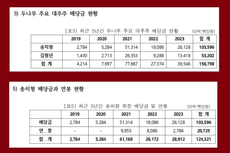 자료 5. /출처=소비자주권시민회의