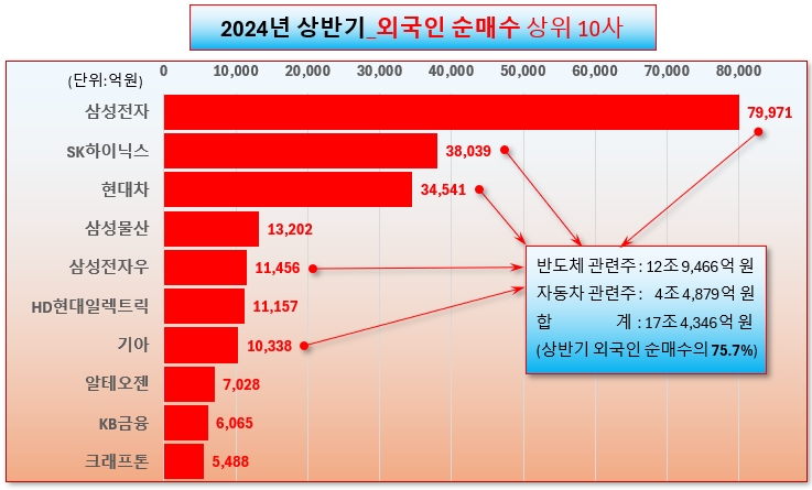 /그래픽=오인경​