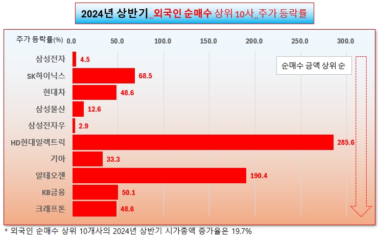 /그래픽=오인경​