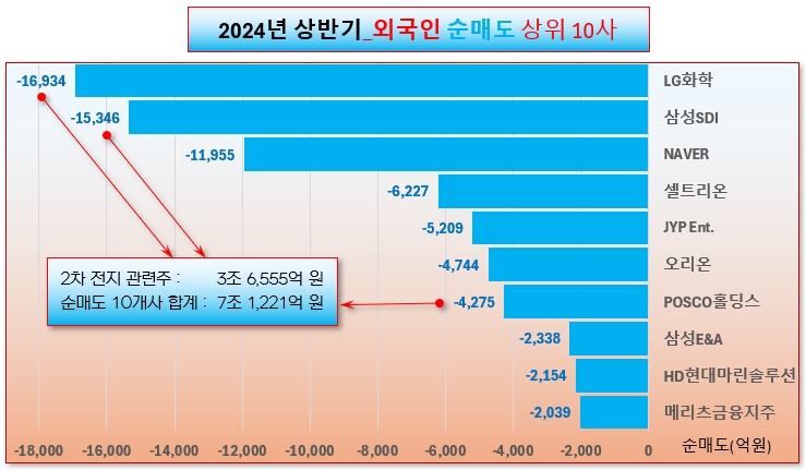 /그래픽=오인경​