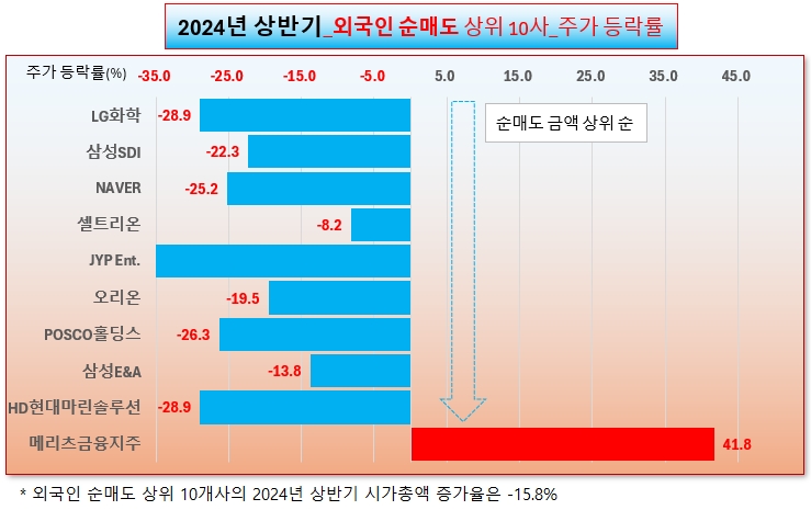 /그래픽=오인경​