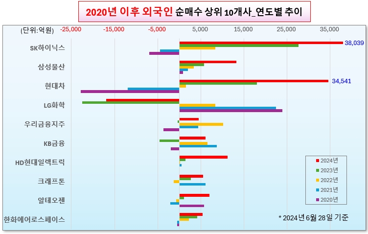 /그래픽=오인경​