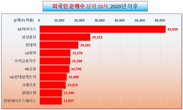 /그래픽=오인경​