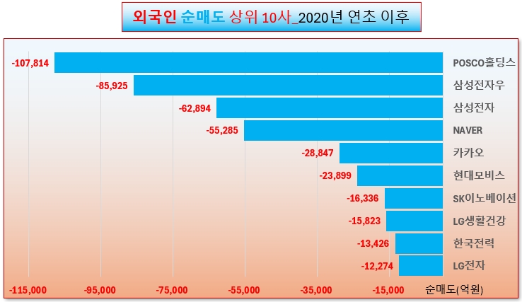 /그래픽=오인경​