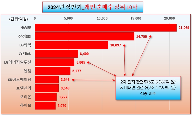/그래픽=오인경