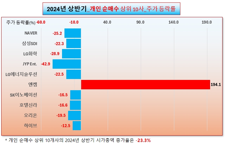 /그래픽=오인경