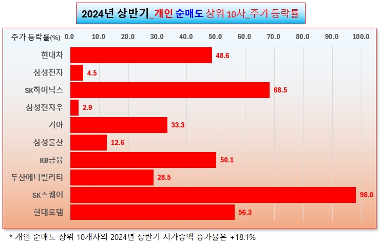 /그래픽=오인경
